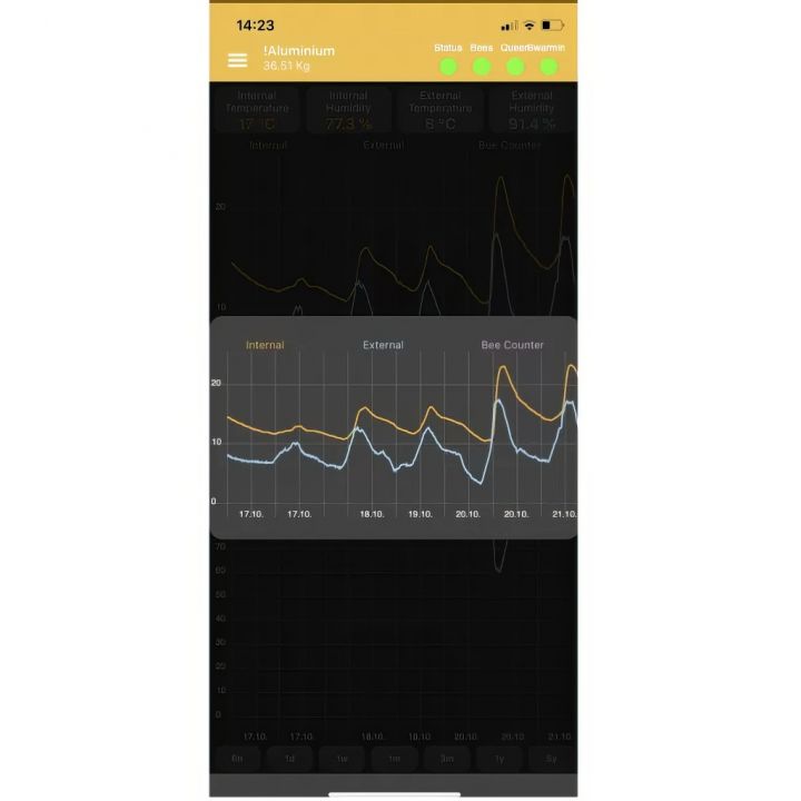 ulova-vaha-3M-2.jpg_11 Úlová váha 3M
