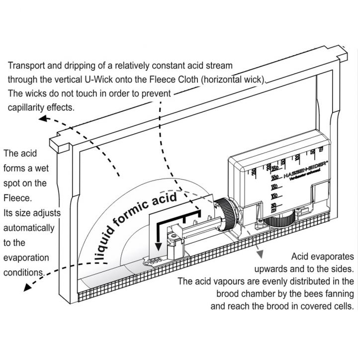 Odpařovač těkavých látek - originál Nassenheider H - 2 ks